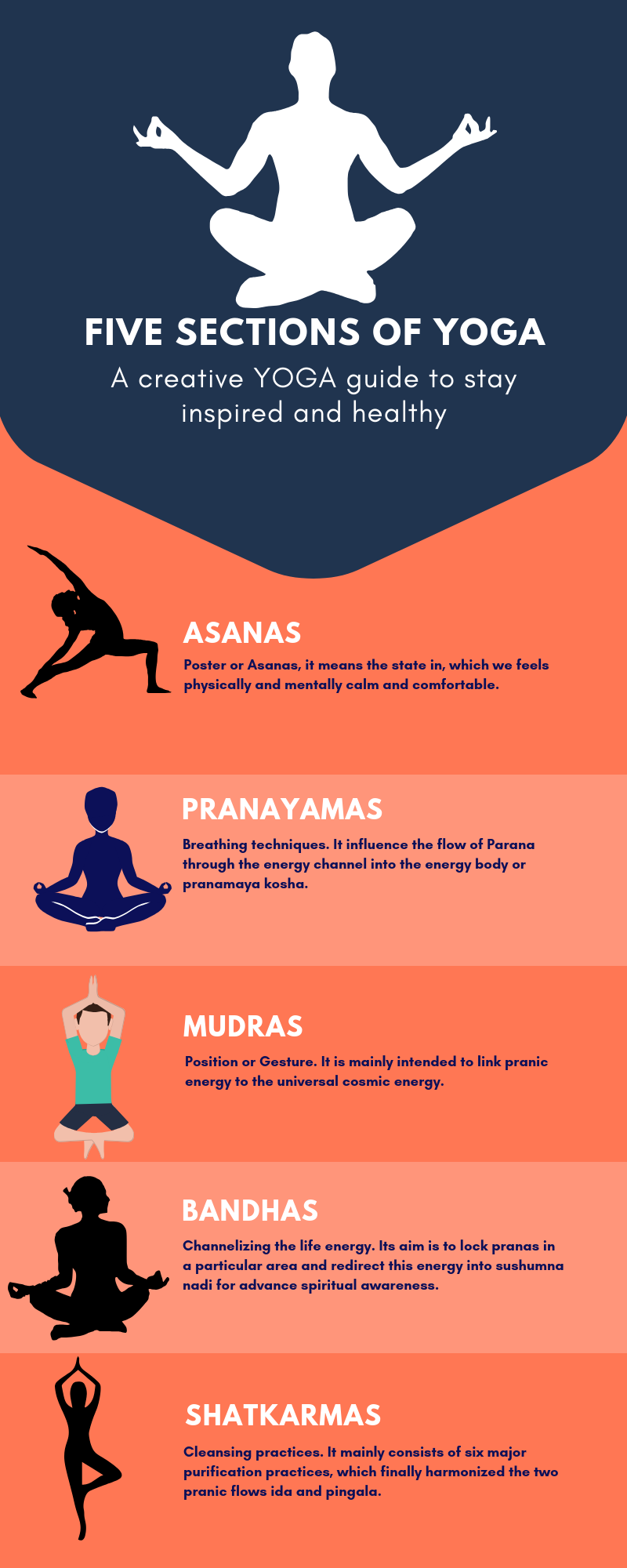Importance of Yoga and Meditation in Daily Life